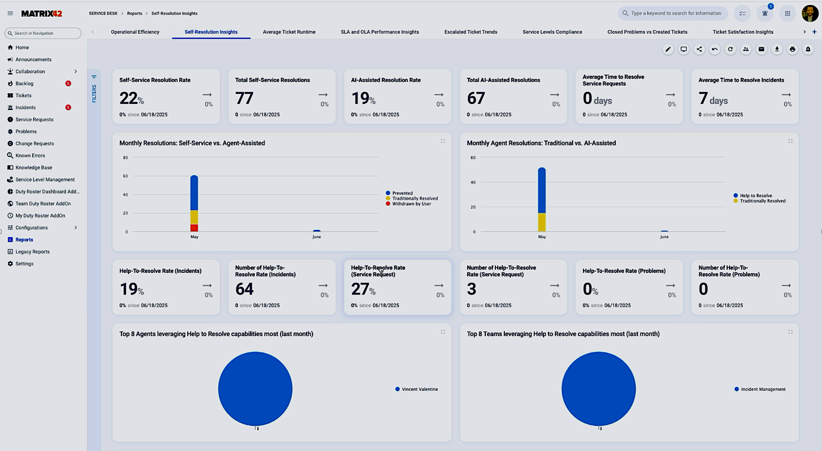 Fig 2 - Self-Resolution Insights Reporting Dashboard