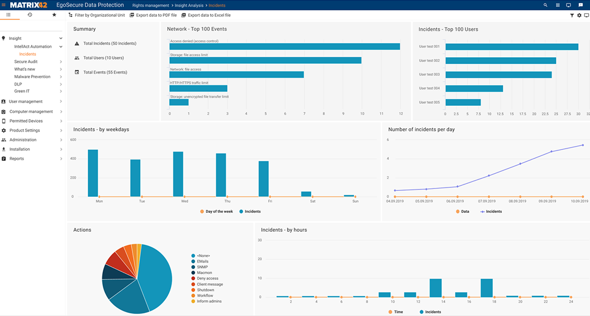 Screen shot: EDP IntellAct Automation and Insight Analysis Dashboard