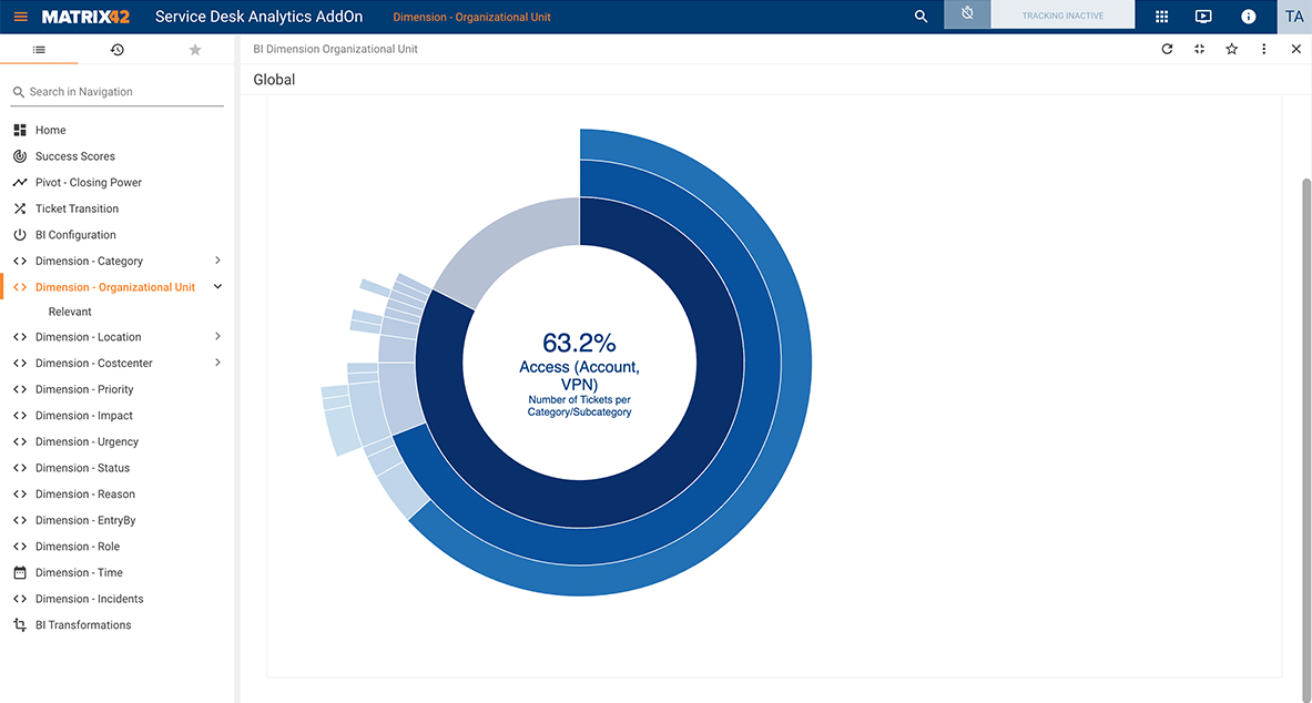 ITSM_Service_Desk_Analytics_en