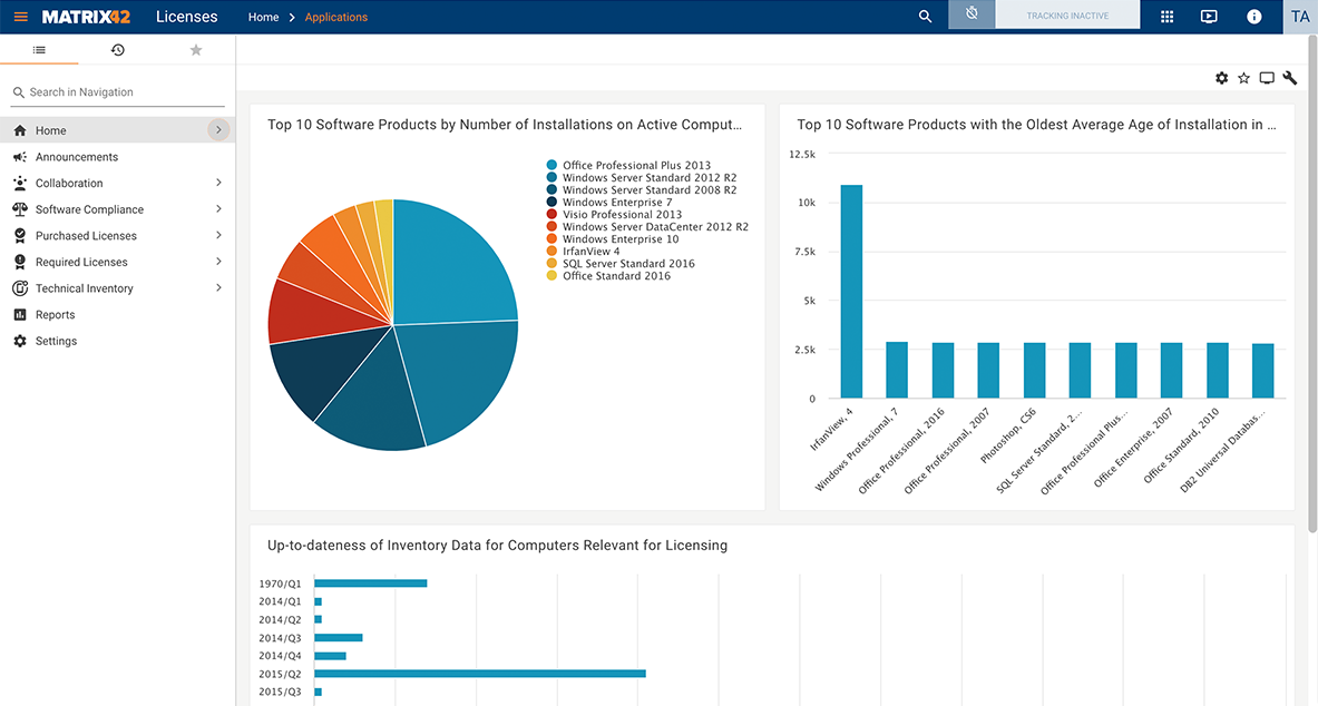 Screen shot of SAM License Management Dashboard